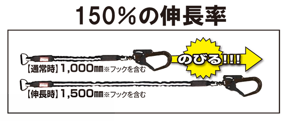 150％の伸長率