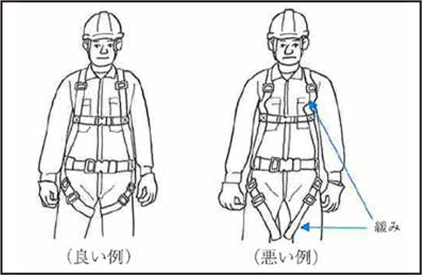 ハーネス装着の良い例、悪い例